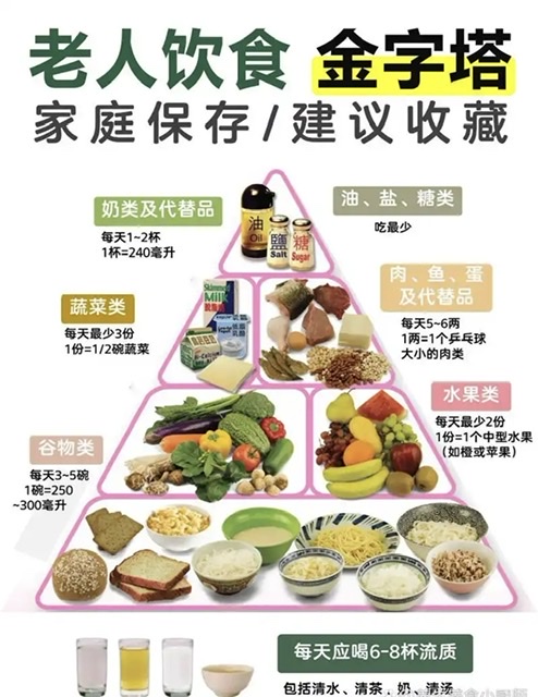 老年人健康饮食密码:低盐高纤维的营养之道 老年人健康饮食密码:低盐高纤维的营养之道