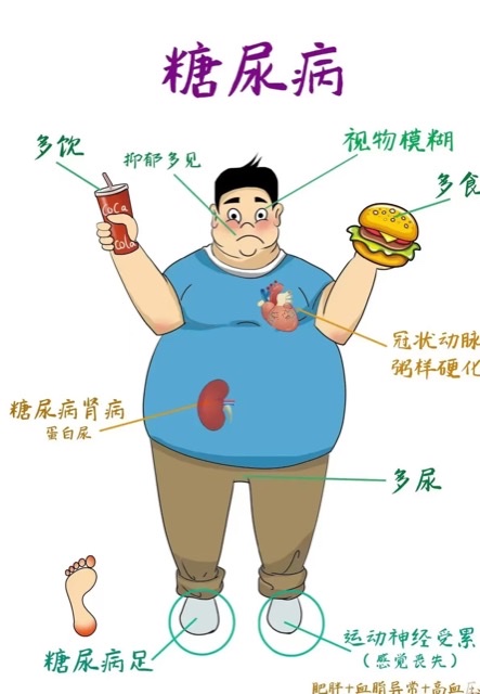 “甜蜜”饮料背后:每一口都在拉近与糖尿病的距离 “甜蜜”饮料背后:每一口都在拉近与糖尿病的距离
