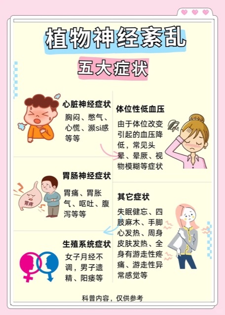关注老年植物神经紊乱:那些难以言说的难受 关注老年植物神经紊乱:那些难以言说的难受