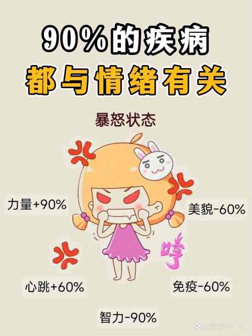 情绪,身体器官健康的“无形推手” 情绪,身体器官健康的“无形推手”