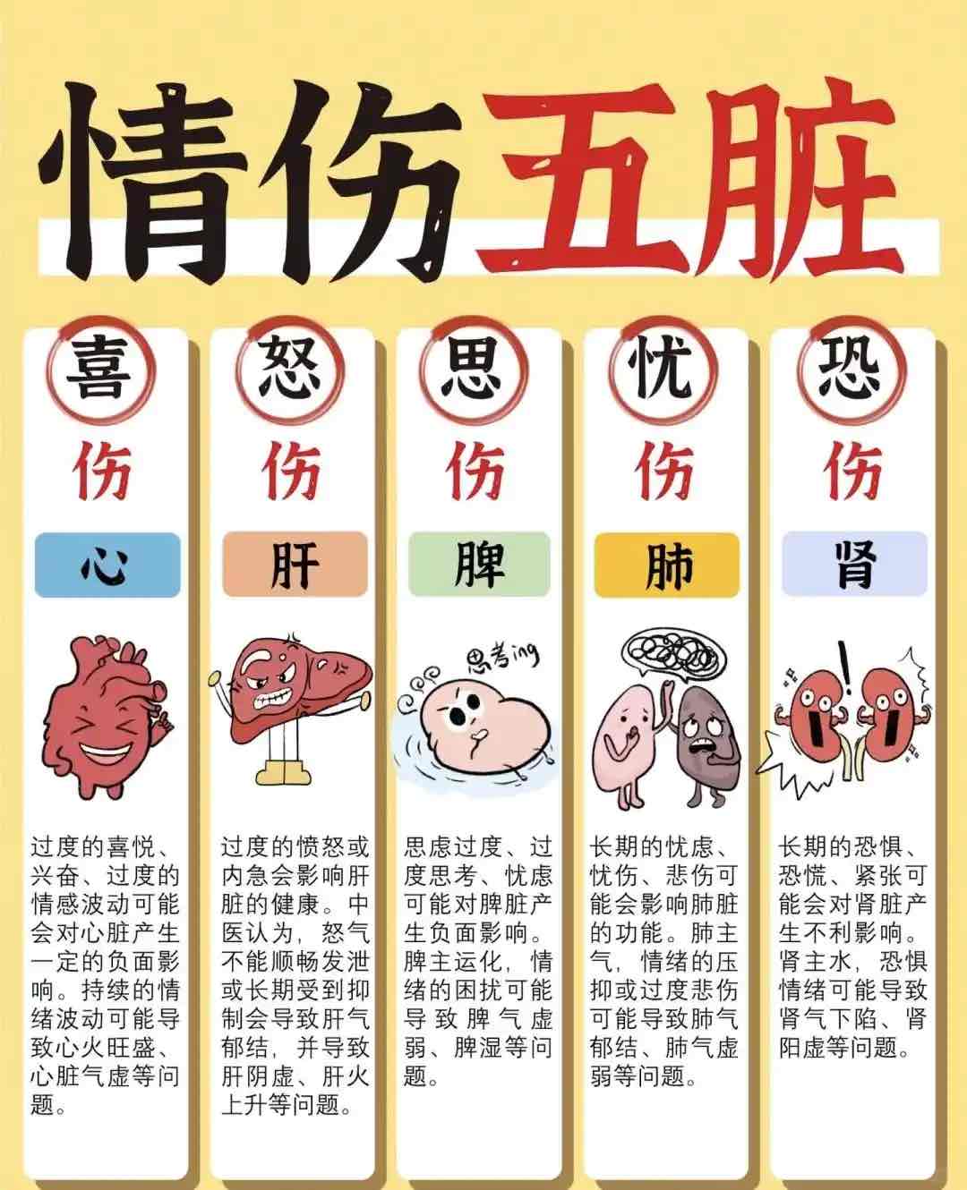 情绪,身体器官健康的“无形推手” 情绪,身体器官健康的“无形推手”