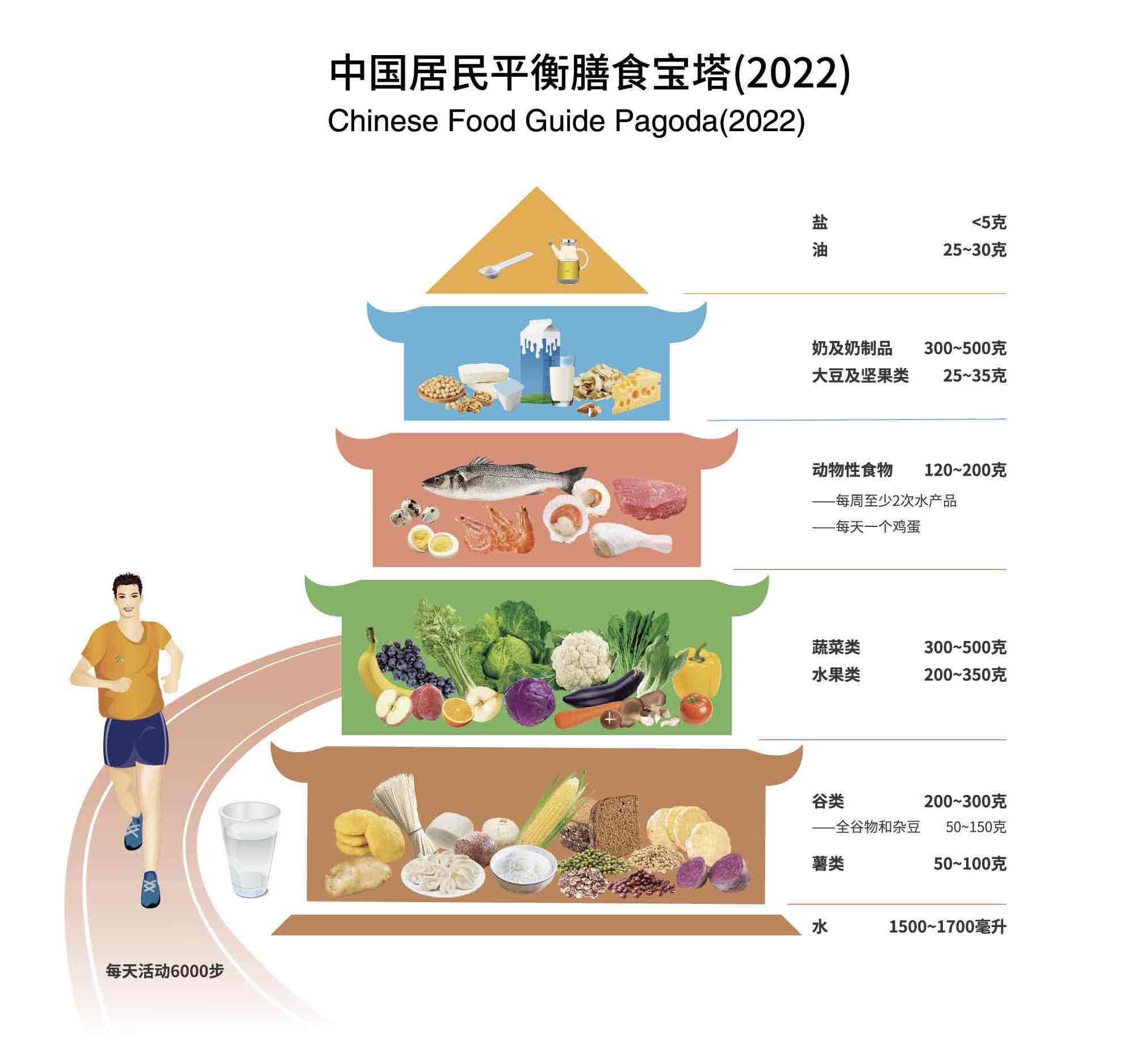 比“清淡”更重要的,是“聪明吃”的智慧 比“清淡”更重要的,是“聪明吃”的智慧
