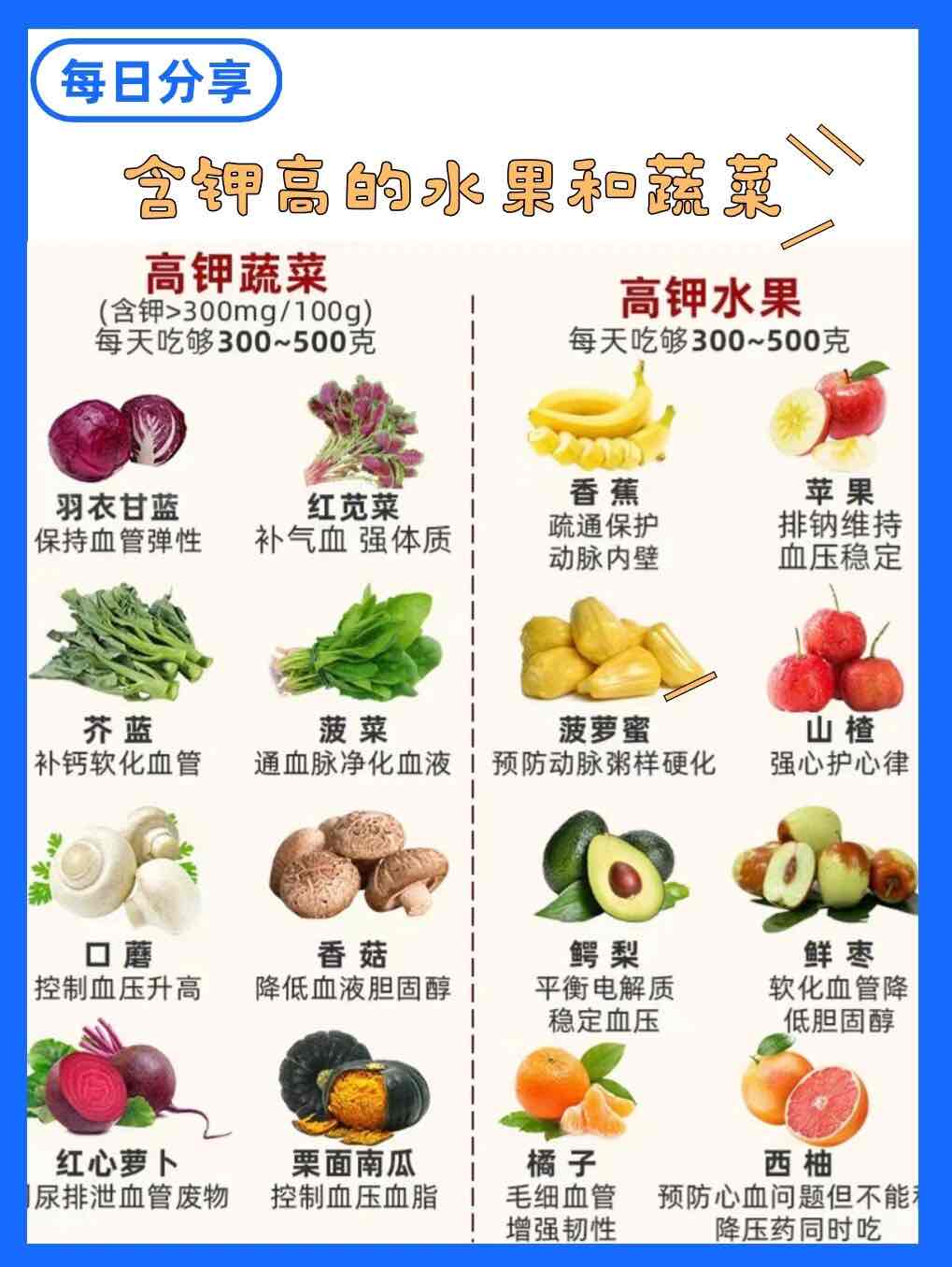 老年人想软化血管?别轻信“偏方”,这6类天然食物才是“好帮手 老年人想软化血管?别轻信“偏方”,这6类天然食物才是“好帮手