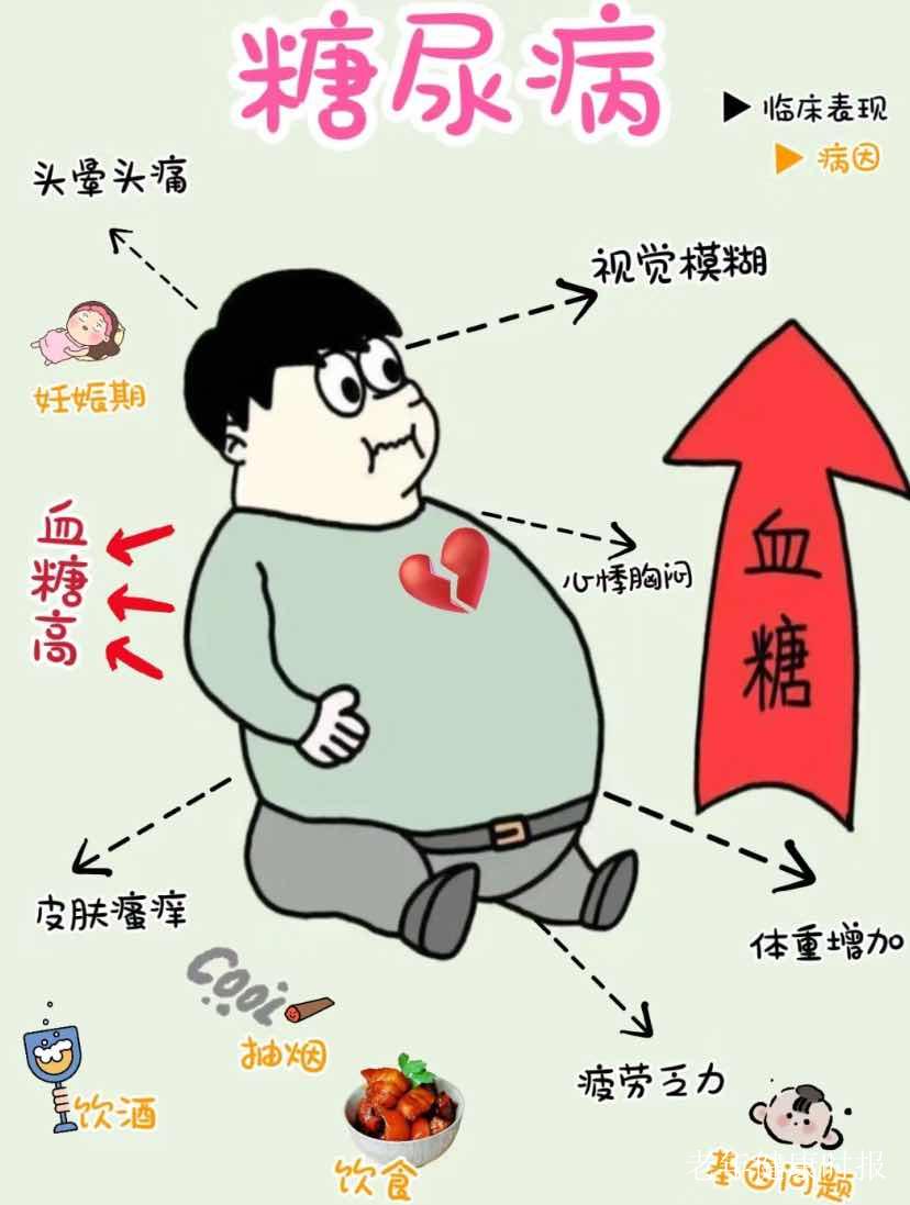 ���򲡷��أ����á����۸�������ס���ꡪ��ר��֧���������ѿ�ѧ