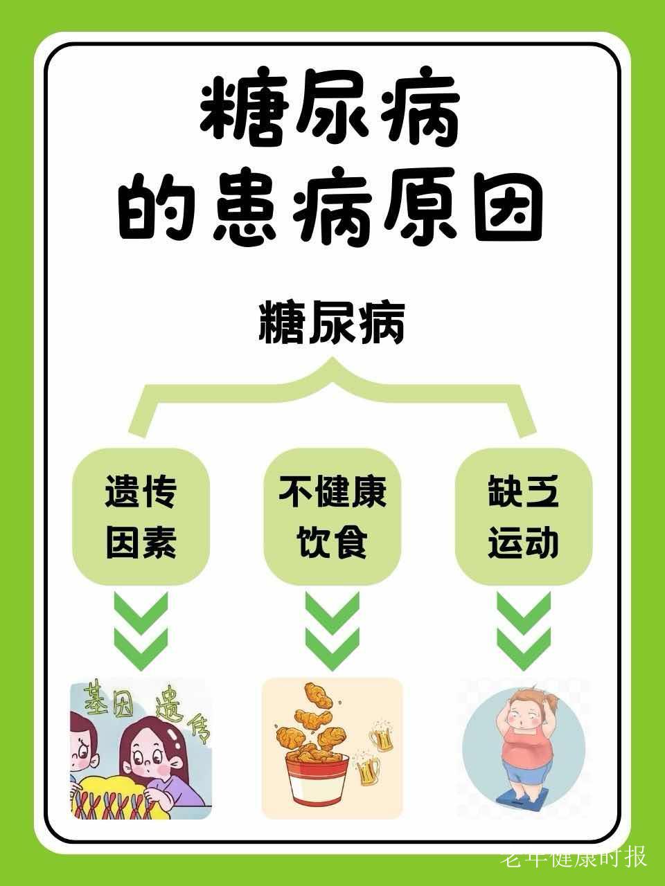 Ѫ��ʧ��=ȫ�����١����𡱣����������Щ�źţ����̲�Ѫ��