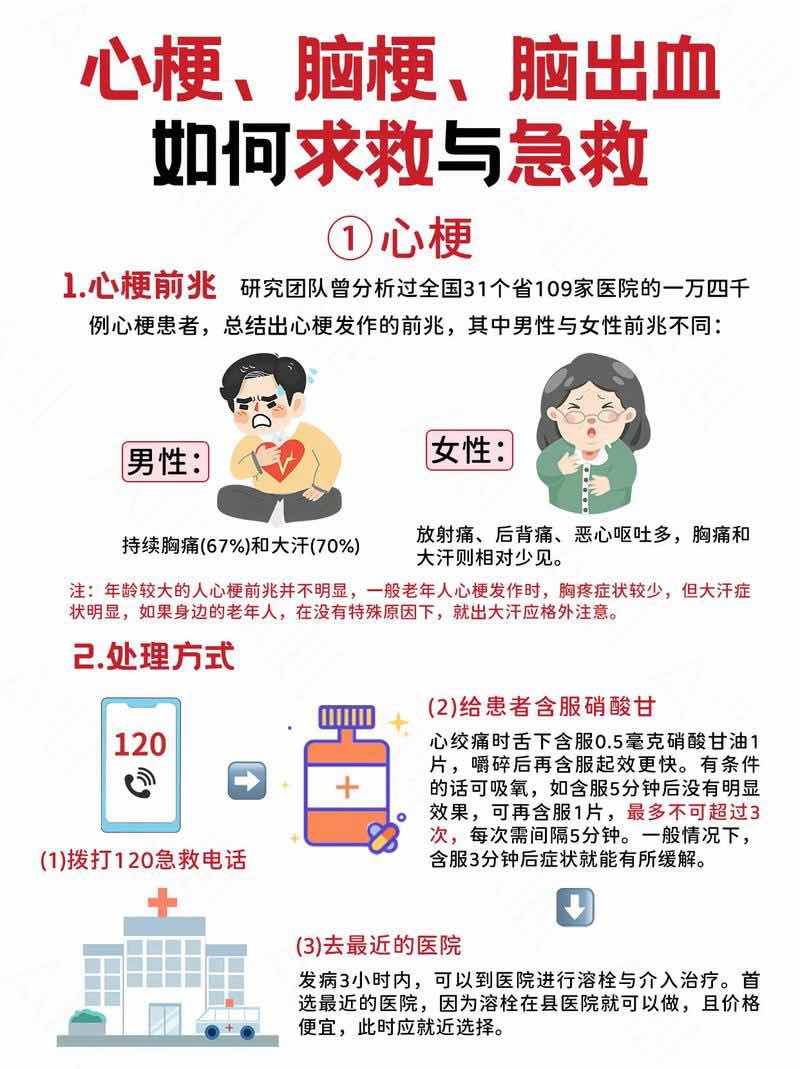 Ӧ���Ծ���ҽ�ƺ��У������Ĺ����з缱��Ҫ�㣬�ػ���������