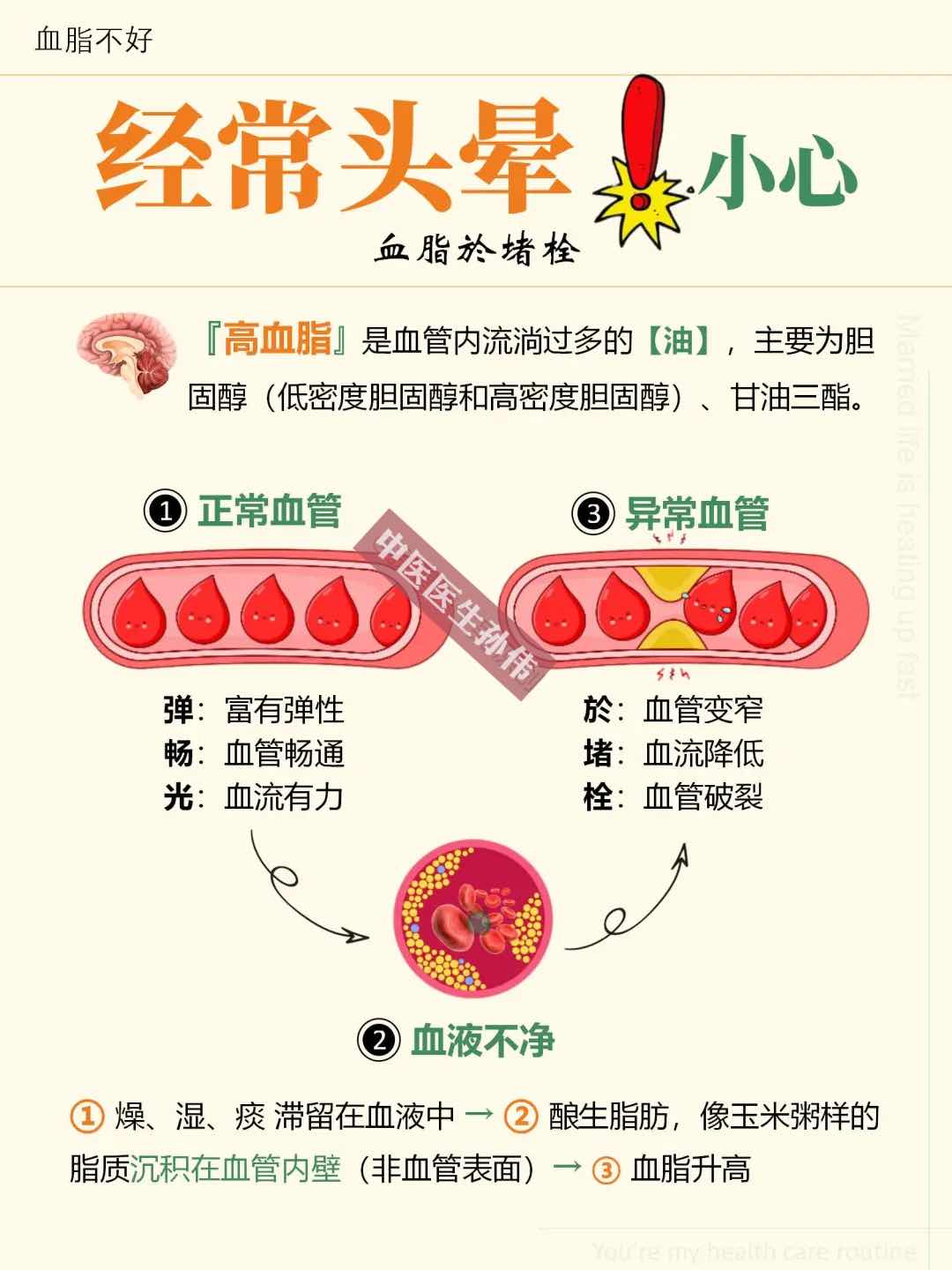 ����Ѫ����������ȫ���ġ�΢СѪ������