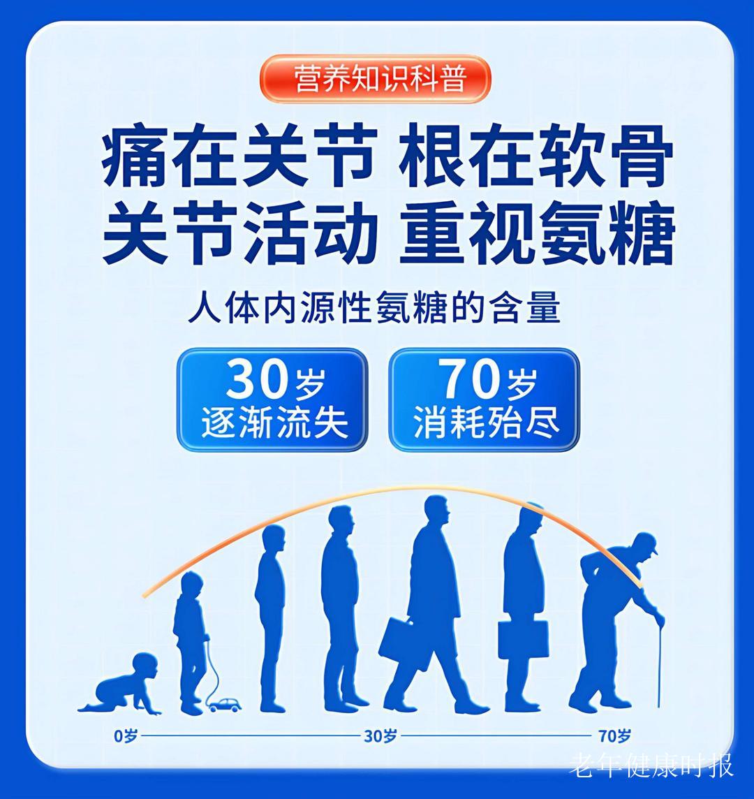 骨头变脆怎么办?补钙、氨糖、防跌倒,一个都不能少
