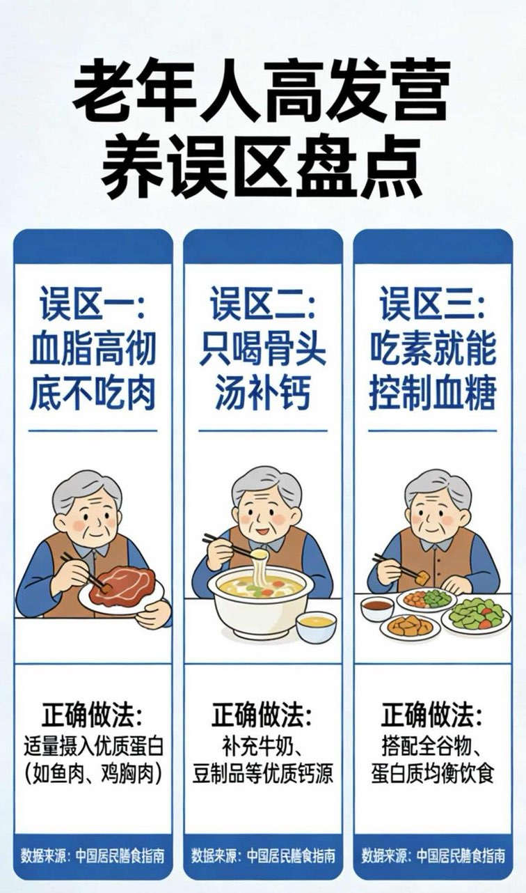 血脂高了就要彻底不吃肉?盘点老年人高发的营养误区 血脂高了就要彻底不吃肉?盘点老年人高发的营养误区